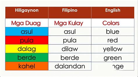 dalag : Binisaya .